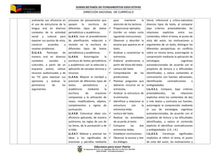 SUBSECRETARÍA DE FUNDAMENTOS EDUCATIV0S
DIRECCIÓN NACIONAL DE CURRÍCULO
Educamos para tener Patria
Av. Amazonas N34-451 y Av. Atahualpa, PBX (593-2) 3961322, 3961508
Quito-Ecuador www.educacion.gob.ec
oralmente con eficiencia en
el uso de estructuras de la
lengua oral en diversos
contextos de la actividad
social y cultural para
exponer sus puntos de vista,
construir acuerdos y
resolver problemas.
O.LL.4.5. Participar de
manera oral en diversos
contextos sociales y
culturales, a partir de un
esquema previo; utilizar
recursos audiovisuales y de
las TIC para expresar sus
opiniones y evaluar la
pertinencia de los
argumentos.
procesos de pensamiento que
apoyen la escritura de
diferentes tipos de textos
periodísticos y académicos.
LL.4.4.5. Usar el procedimiento
de planificación, redacción y
revisión en la escritura de
diferentes tipos de textos
periodísticos y académicos.
LL.4.4.4. Autorregular la
escritura de textos periodísticos
y académicos con la selección y
aplicación de variadas técnicas y
recursos.
LL.4.4.6. Mejorar la claridad y
precisión de diferentes tipos de
textos periodísticos y
académicos mediante la
escritura de oraciones
compuestas y la utilización de
nexos, modificadores, objetos,
complementos y signos de
puntuación.
LL.4.4.8. Comunicar ideas con
eficiencia aplicando, de manera
autónoma, las reglas de uso de
las letras, de la puntuación y de
la tilde.
LL.4.4.7. Matizar y precisar las
ideas y los significados de
oraciones y párrafos mediante
para mantener la
atención de los lectores.
 Proporcionar ejemplos.
 Escribir un relato corto
siguiendo instrucciones.
 Observar y describir la
escena que aparece en el
texto.
 Analizar y caracterizar la
entrevista.
 Elaborar predicciones a
partir del título del texto.
 Lectura del texto.
 Comprobación de las
predicciones.
 Plantear preguntas que
debieron incluirse en la
entrevista.
 Analizar la estructura de
la entrevista.
 Identificar y relacionar la
estructura con la
entrevista leída.
 Lectura del texto.
 Realizar las actividades
de acuerdo al texto.
 Comparar las dos
entrevistas leídas.
 Establecer conclusiones.
 Observar la escena y leer
los diálogos.
literal, inferencial y crítico-valorativo
diversos tipos de texto, al comparar
bajo criterios preestablecidos las
relaciones explícitas entre sus
contenidos, inferir el tema, el punto de
vista del autor, las motivaciones y
argumentos de un texto, distinguir las
diferentes perspectivas en conflicto
sobre un mismo tema, autorregular la
comprensión mediante la aplicación de
estrategias cognitivas
autoseleccionadas de acuerdo con el
propósito de lectura y a dificultades
identificadas; y valora contenidos al
contrastarlos con fuentes adicionales,
identificando contradicciones y
ambigüedades.
I.LL.4.5.1. Compara, bajo criterios
preestablecidos, las relaciones
explícitas entre los contenidos de dos
o más textos y contrasta sus fuentes;
autorregula la comprensión mediante
el uso de estrategias cognitivas
autoseleccionadas, de acuerdo con el
propósito de lectura y las dificultades
identificadas, y valora el contenido
explícito al identificar contradicciones
y ambigüedades. (J.4., I.4.)
I.LL.4.5.2. Construye significados
implícitos al inferir el tema, el punto
de vista del autor, las motivaciones y
 