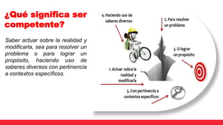 ¿Qué significa ser
competente?
Saber actuar sobre la realidad y
modificarla, sea para resolver un
problema o para lograr un
propósito, haciendo uso de
saberes diversos con pertinencia
a contextos específicos.
 
