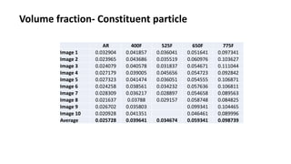 Volume fraction- Constituent particle 
AR 400F 525F 650F 775F 
Image 1 0.032904 0.041857 0.036041 0.051641 0.097341 
Image...