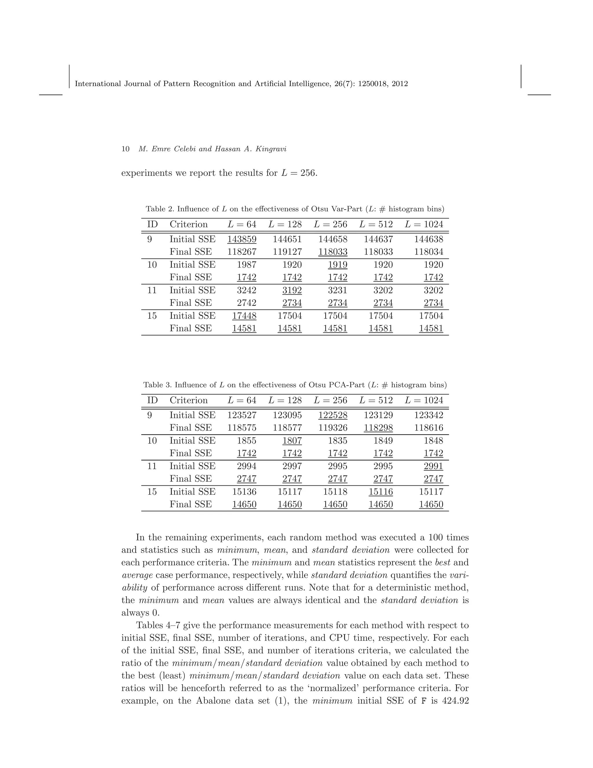 International Journal of Pattern Recognition and Artiﬁcial Intelligence, 26(7): 1250018, 2012
10 M. Emre Celebi and Hassan A. Kingravi
experiments we report the results for L = 256.
Table 2. Inﬂuence of L on the eﬀectiveness of Otsu Var-Part (L: # histogram bins)
ID Criterion L = 64 L = 128 L = 256 L = 512 L = 1024
9 Initial SSE 143859 144651 144658 144637 144638
Final SSE 118267 119127 118033 118033 118034
10 Initial SSE 1987 1920 1919 1920 1920
Final SSE 1742 1742 1742 1742 1742
11 Initial SSE 3242 3192 3231 3202 3202
Final SSE 2742 2734 2734 2734 2734
15 Initial SSE 17448 17504 17504 17504 17504
Final SSE 14581 14581 14581 14581 14581
Table 3. Inﬂuence of L on the eﬀectiveness of Otsu PCA-Part (L: # histogram bins)
ID Criterion L = 64 L = 128 L = 256 L = 512 L = 1024
9 Initial SSE 123527 123095 122528 123129 123342
Final SSE 118575 118577 119326 118298 118616
10 Initial SSE 1855 1807 1835 1849 1848
Final SSE 1742 1742 1742 1742 1742
11 Initial SSE 2994 2997 2995 2995 2991
Final SSE 2747 2747 2747 2747 2747
15 Initial SSE 15136 15117 15118 15116 15117
Final SSE 14650 14650 14650 14650 14650
In the remaining experiments, each random method was executed a 100 times
and statistics such as minimum, mean, and standard deviation were collected for
each performance criteria. The minimum and mean statistics represent the best and
average case performance, respectively, while standard deviation quantiﬁes the vari-
ability of performance across diﬀerent runs. Note that for a deterministic method,
the minimum and mean values are always identical and the standard deviation is
always 0.
Tables 4–7 give the performance measurements for each method with respect to
initial SSE, ﬁnal SSE, number of iterations, and CPU time, respectively. For each
of the initial SSE, ﬁnal SSE, and number of iterations criteria, we calculated the
ratio of the minimum/mean/standard deviation value obtained by each method to
the best (least) minimum/mean/standard deviation value on each data set. These
ratios will be henceforth referred to as the ‘normalized’ performance criteria. For
example, on the Abalone data set (1), the minimum initial SSE of F is 424.92
 