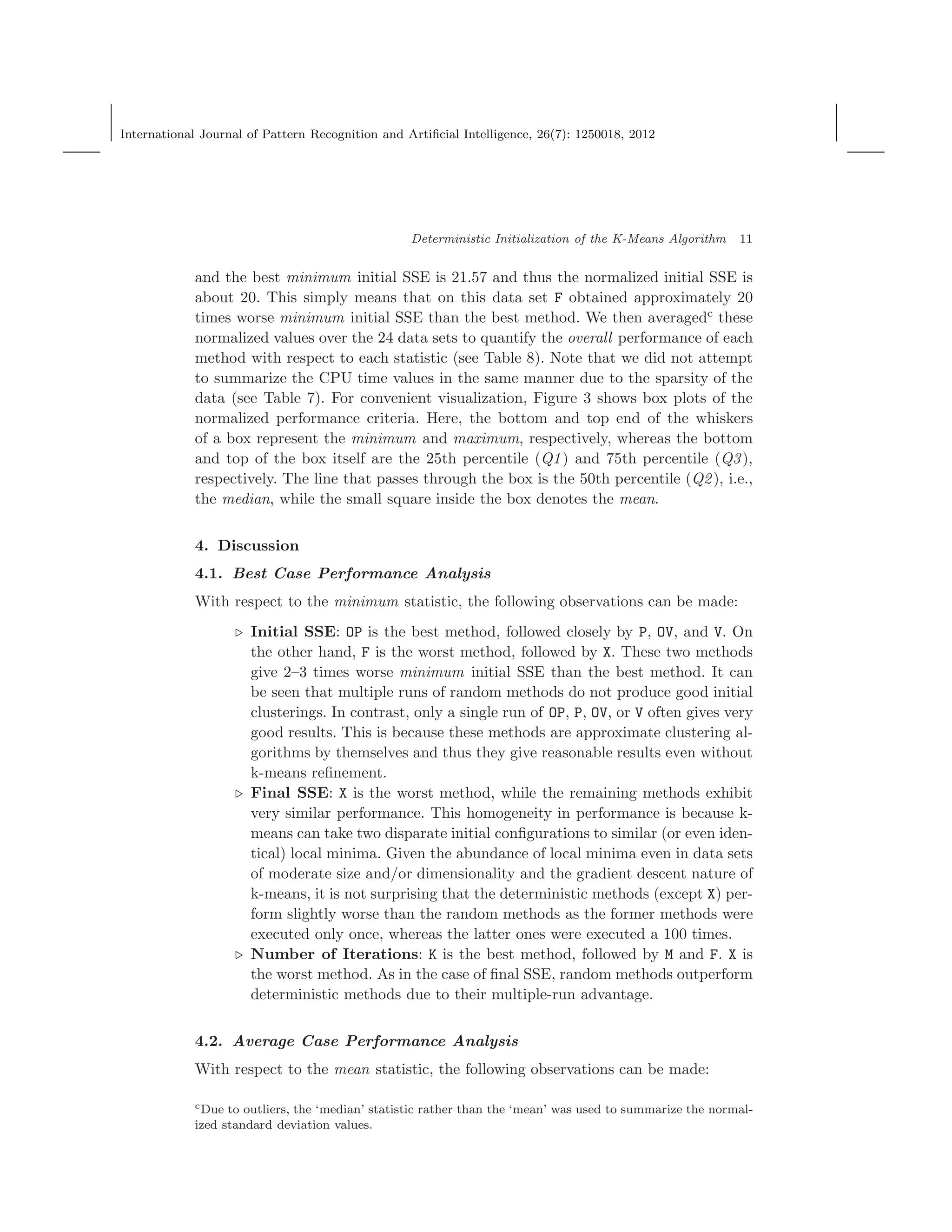 International Journal of Pattern Recognition and Artiﬁcial Intelligence, 26(7): 1250018, 2012
Deterministic Initialization of the K-Means Algorithm 11
and the best minimum initial SSE is 21.57 and thus the normalized initial SSE is
about 20. This simply means that on this data set F obtained approximately 20
times worse minimum initial SSE than the best method. We then averagedc
these
normalized values over the 24 data sets to quantify the overall performance of each
method with respect to each statistic (see Table 8). Note that we did not attempt
to summarize the CPU time values in the same manner due to the sparsity of the
data (see Table 7). For convenient visualization, Figure 3 shows box plots of the
normalized performance criteria. Here, the bottom and top end of the whiskers
of a box represent the minimum and maximum, respectively, whereas the bottom
and top of the box itself are the 25th percentile (Q1) and 75th percentile (Q3),
respectively. The line that passes through the box is the 50th percentile (Q2), i.e.,
the median, while the small square inside the box denotes the mean.
4. Discussion
4.1. Best Case Performance Analysis
With respect to the minimum statistic, the following observations can be made:
⊲ Initial SSE: OP is the best method, followed closely by P, OV, and V. On
the other hand, F is the worst method, followed by X. These two methods
give 2–3 times worse minimum initial SSE than the best method. It can
be seen that multiple runs of random methods do not produce good initial
clusterings. In contrast, only a single run of OP, P, OV, or V often gives very
good results. This is because these methods are approximate clustering al-
gorithms by themselves and thus they give reasonable results even without
k-means reﬁnement.
⊲ Final SSE: X is the worst method, while the remaining methods exhibit
very similar performance. This homogeneity in performance is because k-
means can take two disparate initial conﬁgurations to similar (or even iden-
tical) local minima. Given the abundance of local minima even in data sets
of moderate size and/or dimensionality and the gradient descent nature of
k-means, it is not surprising that the deterministic methods (except X) per-
form slightly worse than the random methods as the former methods were
executed only once, whereas the latter ones were executed a 100 times.
⊲ Number of Iterations: K is the best method, followed by M and F. X is
the worst method. As in the case of ﬁnal SSE, random methods outperform
deterministic methods due to their multiple-run advantage.
4.2. Average Case Performance Analysis
With respect to the mean statistic, the following observations can be made:
cDue to outliers, the ‘median’ statistic rather than the ‘mean’ was used to summarize the normal-
ized standard deviation values.
 