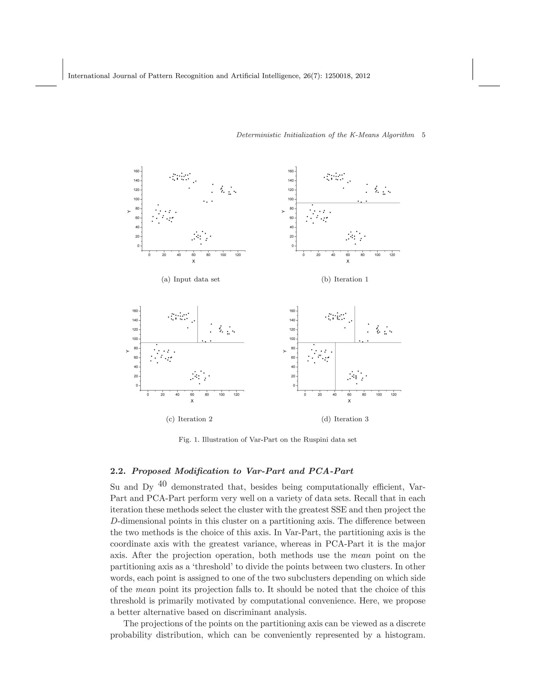 International Journal of Pattern Recognition and Artiﬁcial Intelligence, 26(7): 1250018, 2012
Deterministic Initialization of the K-Means Algorithm 5
(a) Input data set (b) Iteration 1
(c) Iteration 2 (d) Iteration 3
Fig. 1. Illustration of Var-Part on the Ruspini data set
2.2. Proposed Modiﬁcation to Var-Part and PCA-Part
Su and Dy 40 demonstrated that, besides being computationally eﬃcient, Var-
Part and PCA-Part perform very well on a variety of data sets. Recall that in each
iteration these methods select the cluster with the greatest SSE and then project the
D-dimensional points in this cluster on a partitioning axis. The diﬀerence between
the two methods is the choice of this axis. In Var-Part, the partitioning axis is the
coordinate axis with the greatest variance, whereas in PCA-Part it is the major
axis. After the projection operation, both methods use the mean point on the
partitioning axis as a ‘threshold’ to divide the points between two clusters. In other
words, each point is assigned to one of the two subclusters depending on which side
of the mean point its projection falls to. It should be noted that the choice of this
threshold is primarily motivated by computational convenience. Here, we propose
a better alternative based on discriminant analysis.
The projections of the points on the partitioning axis can be viewed as a discrete
probability distribution, which can be conveniently represented by a histogram.
 