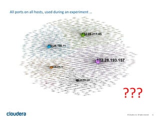 11© Cloudera, Inc. All rights reserved.
???
All ports on all hosts, used during an experiment …
 