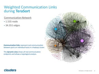 13© Cloudera, Inc. All rights reserved.
Weighted Communication Links
during TeraSort
Communication Network
• 1.535 node
• 34.351 edges
Communication links represent real communication
between ports on individual hosts in a Hadoop cluster.
This dynamic view shows all real communication
endpoints and allows a topological analysis.
 