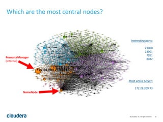 16© Cloudera, Inc. All rights reserved.
Which are the most central nodes?
NameNode
ResourceManager
(internal) t.
Interesting ports:
23000
23001
7051
8022
Most active Server:
172.28.209.73
 