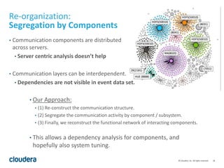 18© Cloudera, Inc. All rights reserved.
Re-organization:
Segregation by Components
• Communication components are distributed
across servers.
• Server centric analysis doesn’t help
• Communication layers can be interdependent.
• Dependencies are not visible in event data set.
• Our Approach:
• (1) Re-construct the communication structure.
• (2) Segregate the communication activity by component / subsystem.
• (3) Finally, we reconstruct the functional network of interacting components.
• This allows a dependency analysis for components, and
hopefully also system tuning.
 