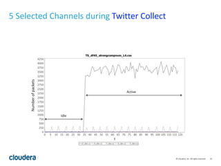 23© Cloudera, Inc. All rights reserved.
5 Selected Channels during Twitter Collect
Numberofpackets
Active
Idle
 