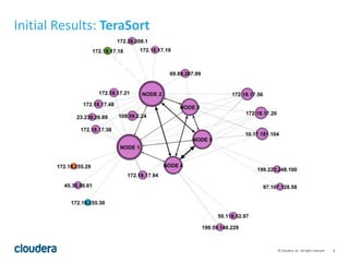 8© Cloudera, Inc. All rights reserved.
Initial Results: TeraSort
 