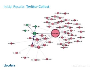 9© Cloudera, Inc. All rights reserved.
Initial Results: Twitter Collect
 