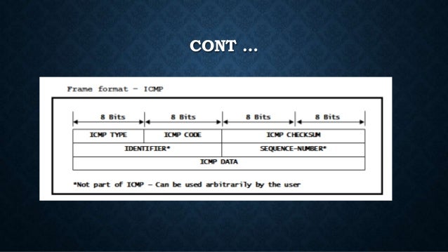 pcap headers description pcap file format example