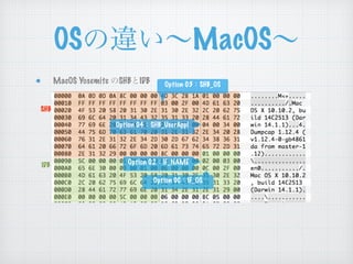 OSの違い∼MacOS∼
MacOS Yosemite のSHBとIDB Option 03：SHB_OS
Option 04：SHB_UserAppl
SHB
IDB Option 02：IF_NAME
Option 0C：IF_OS
 
