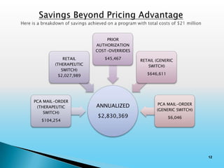 PCA Powerpoint Overview | PPTX