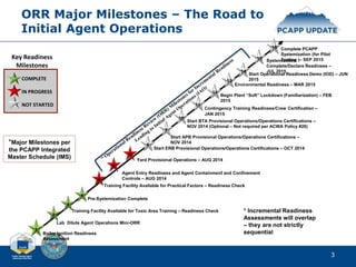 ORR Major Milestones – The Road to
Initial Agent Operations
*Major Milestones per
the PCAPP Integrated
Master Schedule (IMS)
1
9
8
4
14
15
Lab Dilute Agent Operations Mini-ORR
Boiler Ignition Readiness
Assessment
Start Operational Readiness Demo (IOD) – JUN
2015
Agent Entry Readiness and Agent Containment and Confinement
Controls – AUG 2014
Start ERB Provisional Operations/Operations Certifications – OCT 2014
Start APB Provisional Operations/Operations Certifications –
NOV 2014
Contingency Training Readiness/Crew Certification –
JAN 2015
Begin Plant “Soft” Lockdown (Familiarization) – FEB
2015
Start BTA Provisional Operations/Operations Certifications –
NOV 2014 (Optional – Not required per ACWA Policy #26)
Yard Provisional Operations – AUG 2014
Systemization
Complete/Declare Readiness –
JUL 2015
Complete PCAPP
Systemization (for Pilot
Testing )– SEP 2015
Training Facility Available for Practical Factors – Readiness Check
Pre-Systemization Complete
Training Facility Available for Toxic Area Training – Readiness Check
10
11
12
13
Environmental Readiness – MAR 2015
16
Key Readiness
Milestones
COMPLETE
IN PROGRESS
NOT STARTED
* Incremental Readiness
Assessments will overlap
– they are not strictly
sequential
6
5
3
2
7
3
 