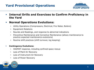 Yard Provisional Operations
 Internal Drills and Exercises to Confirm Proficiency in
the Yard
 Normal Operations Evolutions:
• Utility Operations (Compressors, Electrical, Fire Water, Boilers)
• Equipment Rotations
• Rounds and Readings, and response to abnormal indications
• Preventive Maintenance and Corrective Maintenance (allows maintenance to
practice expected maintenance evolutions)
• Routine shift practices (shift turnover, log keeping)
 Contingency Evolutions:
• HAZMAT response, including confined space rescue
• Loss of Plant Air Recovery
• Loss of Instrument Air Recovery
• Loss of Power Recovery
5
 