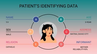 PATIENT’S IDENTIFYING DATA
AGE
3-YEAR
INFORMANT
MOTHER
NAME
Y.V
ADDRESS
SEX
MALE
RELIGION
CATHOLIC
A B
F
E D
C
MATINA, DAVAO CITY
RELIABILITY-95%
 