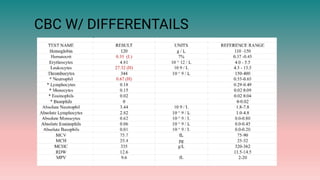 CBC W/ DIFFERENTAILS
 