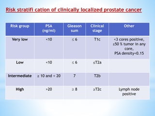 pca prstate cancer management ppt.pptx