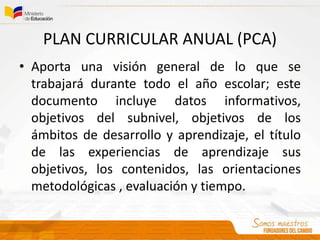 PLAN CURRICULAR ANUAL (PCA)
• Aporta una visión general de lo que se
trabajará durante todo el año escolar; este
documento incluye datos informativos,
objetivos del subnivel, objetivos de los
ámbitos de desarrollo y aprendizaje, el título
de las experiencias de aprendizaje sus
objetivos, los contenidos, las orientaciones
metodológicas , evaluación y tiempo.
 