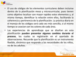• El uso de códigos de los elementos curriculares deben incluirse
dentro de la planificación meso y microcurricular, pues tienen
como objetivo localizar con mayor rapidez estos elementos y, al
mismo tiempo, identificar la relación entre ellos, facilitando la
coherencia y pertinencia de la planificación. La práctica diaria en
el manejo de los códigos será cada vez más sencilla, si al mismo
tiempo se asocian con los colores de cada área.
• Las experiencias de aprendizaje que se diseñan en esta
planificación pueden presentar algunos cambios durante el
proceso, los cuales se registrarán en el apartado de
observaciones. Recuerde que la planificación es un instrumento
flexible, dinámico que responde a las necesidades de los niños,
no de los adultos.
 