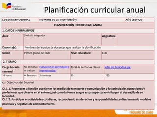 Planificación curricular anual
LOGO INSTITUCIONAL NOMBRE DE LA INSTITUCIÓN AÑO LECTIVO
PLANIFICACIÓN CURRICULAR ANUAL
1. DATOS INFORMATIVOS
Área: Currículo Integrador Asignatura:
Docente(s): Nombres del equipo de docentes que realizan la planificación
Grado Primer grado de EGB Nivel Educativo: EGB
2. TIEMPO
Carga horaria
semanal
No. Semanas
de trabajo
Evaluación del aprendizaje e
imprevistos.jpg
Total de semanas clases Total de Períodos.jpg
35 horas 40 Semanas. 5 semanas 35 1225
•3.- Objetivos del Subnivel
OI.1.1. Reconocer la función que tienen los medios de transporte y comunicación, y las principales ocupaciones y
profesiones que observa en el entorno, así como la forma en que estos aspectos contribuyen al desarrollo de su
localidad.
OI.1.2. Participar en actividades cotidianas, reconociendo sus derechos y responsabilidades, y discriminando modelos
positivos y negativos de comportamiento.
 
