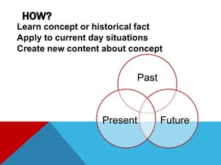 HOW?
Learn concept or historical fact
Apply to current day situations
Create new content about concept
Past
FuturePresent