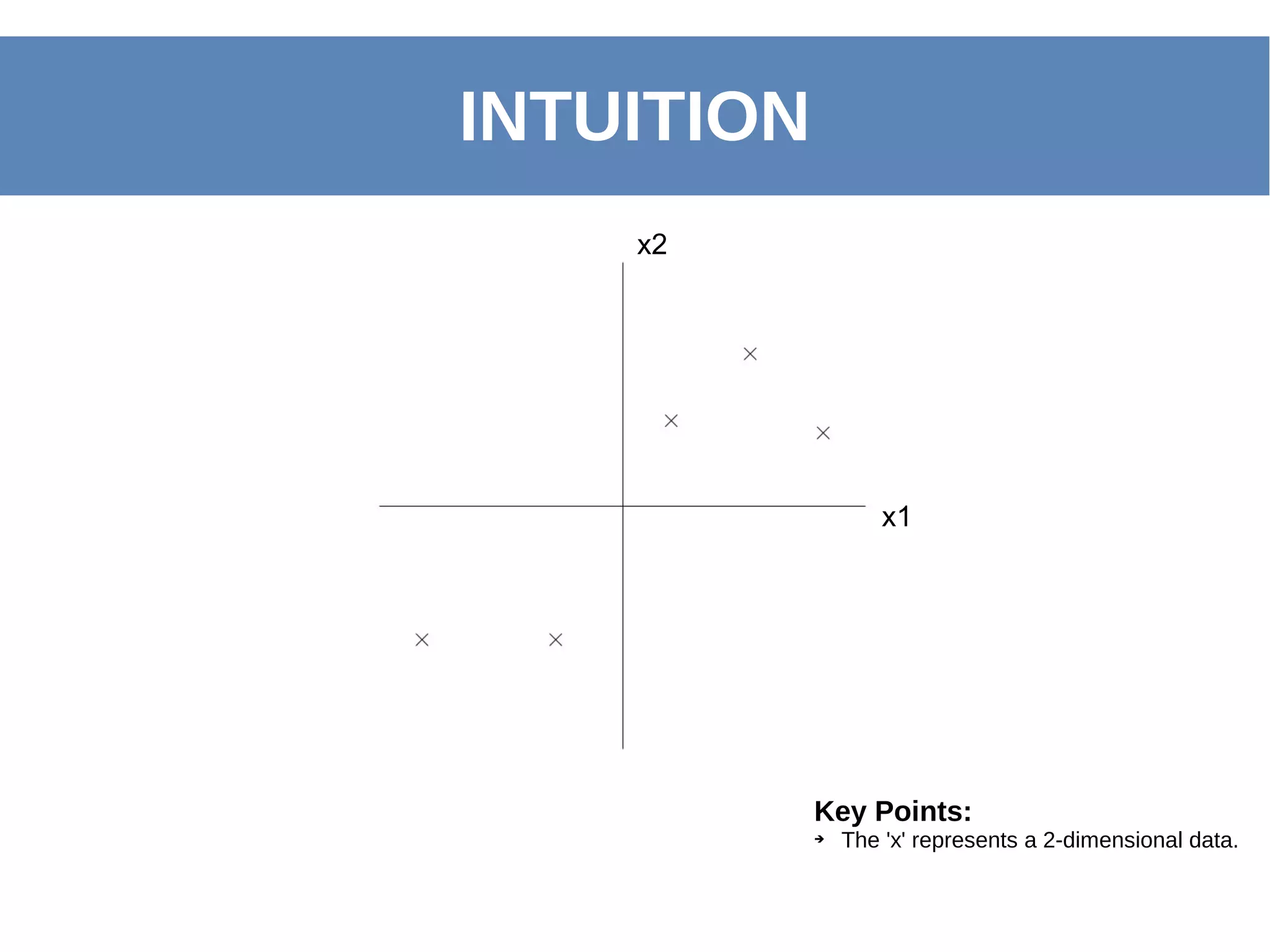 INTUITION
Key Points:
➔ The 'x' represents a 2-dimensional data.
x1
x2
 