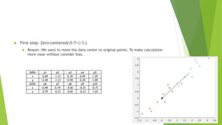 First step: Zero-centered(去中心化)
 Reason :We want to move the data center to original points. To make calculation
more clear without consider bias.
DATA p1 p2 p3 p4 p5
x 0.69 -1.31 0.39 0.09 1.29
y 0.49 -1.21 0.99 0.29 1.09
DATA p6 p7 p8 p9 p10
x 0.49 0.19 -0.81 -0.31 -0.71
y 0.79 -0.31 -0.81 -0.31 -1.01
 