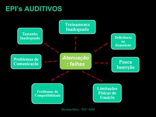 EPI’s AUDITIVOS
Devânia Silva - TST / EIM
Atenuação
: falhas
 