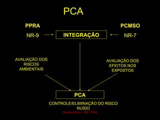 PPRA
NR-9
AVALIAÇÃO DOS
RISCOS
AMBIENTAIS
PCMSO
NR-7
AVALIAÇÃO DOS
EFEITOS NOS
EXPOSTOS
CONTROLE/ELIMINAÇÃO DO RISCO
RUÍDO
PCA
PCA
INTEGRAÇÃO
Devânia Silva - TST / EIM
 