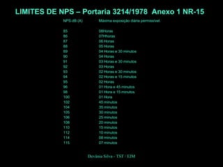 LIMITES DE NPS – Portaria 3214/1978 Anexo 1 NR-15
NPS dB (A) Máxima exposição diária permissível.
85
86
87
88
89
90
91
92
93
94
95
96
98
100
102
104
105
106
108
110
112
114
115
08Horas
07Hhoras
06 Horas
05 Horas
04 Horas e 30 minutos
04 Horas
03 Horas e 30 minutos
03 Horas
02 Horas e 30 minutos
02 Horas e 15 minutos
02 Horas
01 Hora e 45 minutos
01 Hora e 15 minutos
01 Hora
45 minutos
35 minutos
30 minutos
25 minutos
20 minutos
15 minutos
10 minutos
08 minutos
07 minutos
Devânia Silva - TST / EIM
 