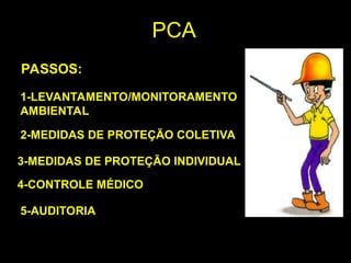 PCA
PASSOS:
1-LEVANTAMENTO/MONITORAMENTO
AMBIENTAL
2-MEDIDAS DE PROTEÇÃO COLETIVA
3-MEDIDAS DE PROTEÇÃO INDIVIDUAL
4-CONTROLE MÉDICO
5-AUDITORIA
 