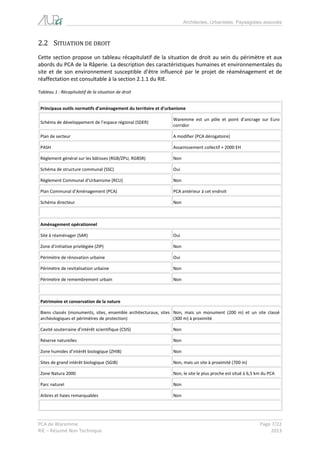 Architectes, Urbanistes, Paysagistes associés 
PCA de Waremme Page 7/22 
RIE – Résumé Non Technique 2013 
2.2 SITUATION DE DROIT 
Cette section propose un tableau récapitulatif de la situation de droit au sein du périmètre et aux abords du PCA de la Râperie. La description des caractéristiques humaines et environnementales du site et de son environnement susceptible d’être influencé par le projet de réaménagement et de réaffectation est consultable à la section 2.1.1 du RIE. 
Tableau 1 : Récapitulatif de la situation de droit 
Principaux outils normatifs d’aménagement du territoire et d’urbanisme 
Schéma de développement de l’espace régional (SDER) 
Waremme est un pôle et point d’ancrage sur Euro corridor 
Plan de secteur 
A modifier (PCA dérogatoire) 
PASH 
Assainissement collectif + 2000 EH 
Règlement général sur les bâtisses (RGB/ZPU, RGBSR) 
Non 
Schéma de structure communal (SSC) 
Oui 
Règlement Communal d’Urbanisme (RCU) 
Non 
Plan Communal d’Aménagement (PCA) 
PCA antérieur à cet endroit 
Schéma directeur 
Non 
Aménagement opérationnel 
Site à réaménager (SAR) 
Oui 
Zone d’initiative privilégiée (ZIP) 
Non 
Périmètre de rénovation urbaine 
Oui 
Périmètre de revitalisation urbaine 
Non 
Périmètre de remembrement urbain 
Non 
Patrimoine et conservation de la nature 
Biens classés (monuments, sites, ensemble architecturaux, sites archéologiques et périmètres de protection) 
Non, mais un monument (200 m) et un site classé (300 m) à proximité 
Cavité souterraine d’intérêt scientifique (CSIS) 
Non 
Réserve naturelles 
Non 
Zone humides d’intérêt biologique (ZHIB) 
Non 
Sites de grand intérêt biologique (SGIB) 
Non, mais un site à proximité (700 m) 
Zone Natura 2000 
Non, le site le plus proche est situé à 6,5 km du PCA 
Parc naturel 
Non 
Arbres et haies remarquables 
Non 
 