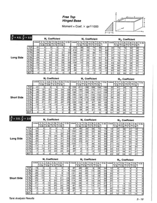 Pca rectangular concrete tanks (1)