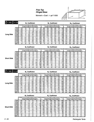 Pca rectangular concrete tanks (1)