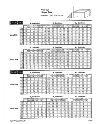 Pca rectangular concrete tanks (1)