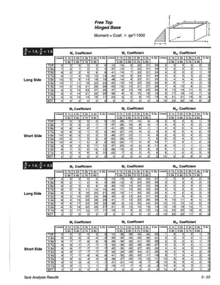 Pca rectangular concrete tanks (1)