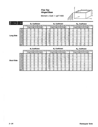 Pca rectangular concrete tanks (1)