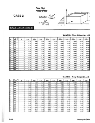 Pca rectangular concrete tanks (1)