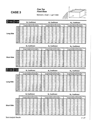 Pca rectangular concrete tanks (1)