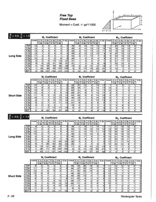 Pca rectangular concrete tanks (1)