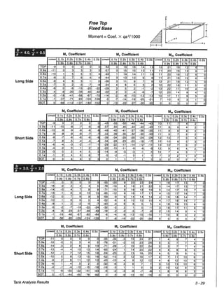 Pca rectangular concrete tanks (1)