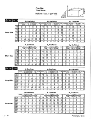 Pca rectangular concrete tanks (1)
