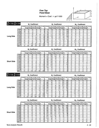 Pca rectangular concrete tanks (1)