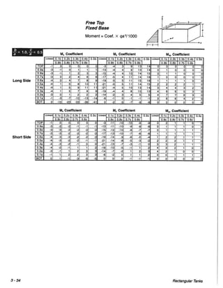Pca rectangular concrete tanks (1)