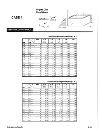 Pca rectangular concrete tanks (1)