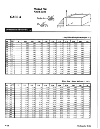 Pca rectangular concrete tanks (1)
