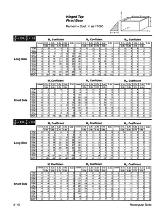 Pca rectangular concrete tanks (1)