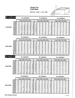 Pca rectangular concrete tanks (1)