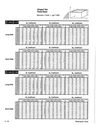 Pca rectangular concrete tanks (1)