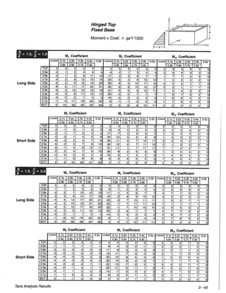 Pca rectangular concrete tanks (1)